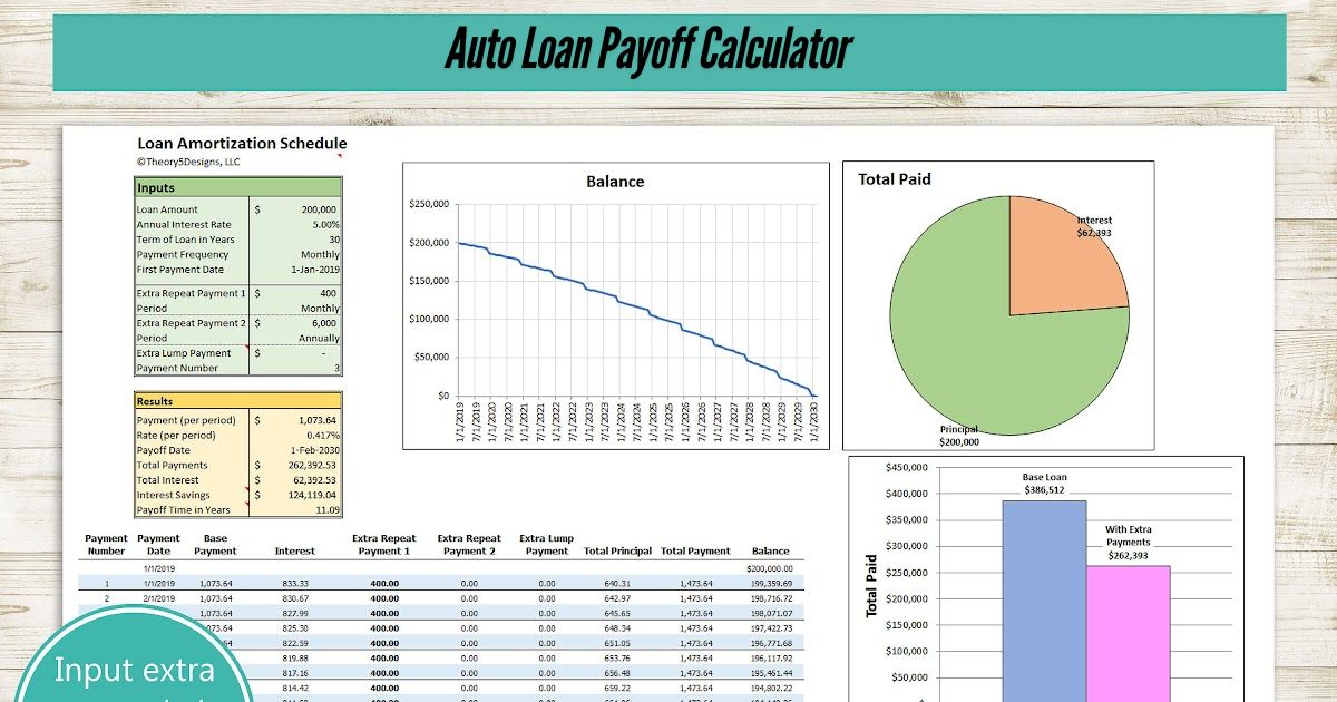 Auto-Loan-Payoff-Calculator