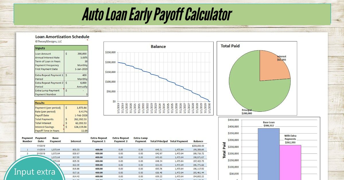 Auto-Loan-Early-Payoff-Calculator